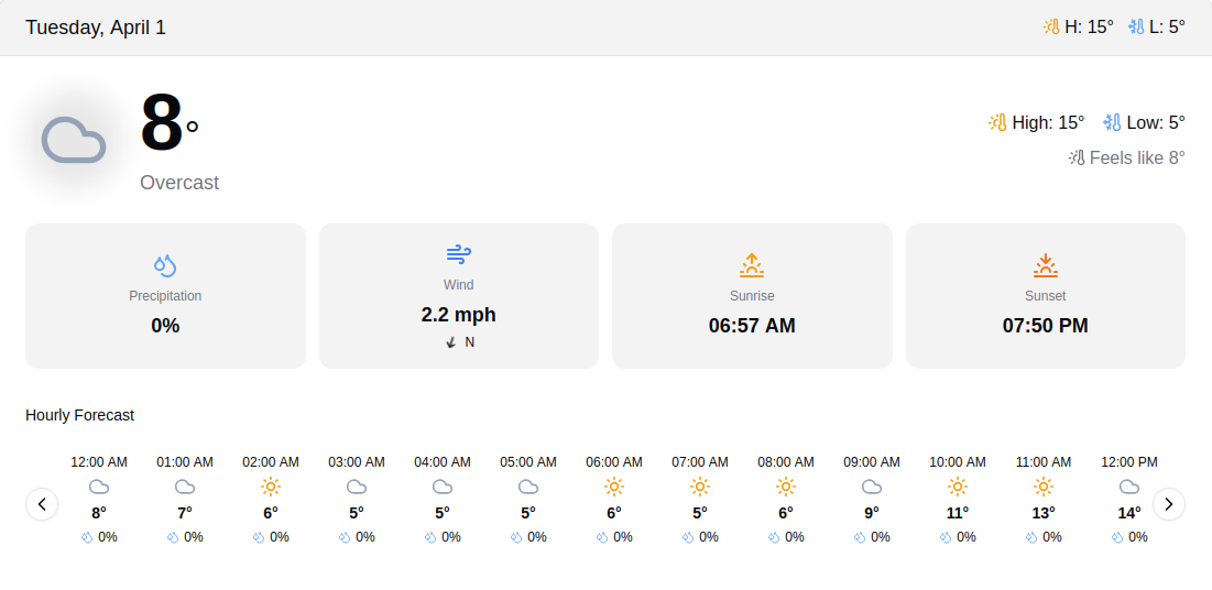PinIt Plus weather insights